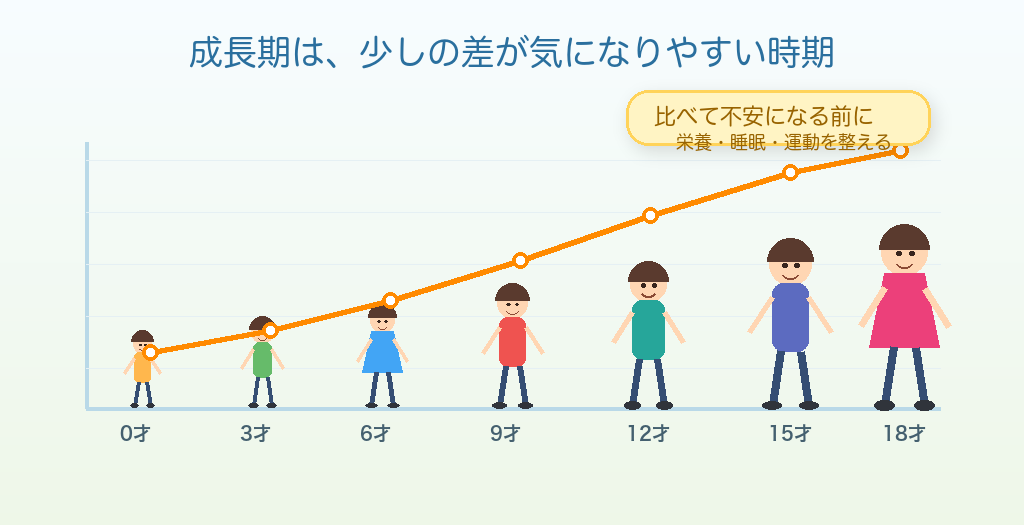 成長期の身長差イメージ