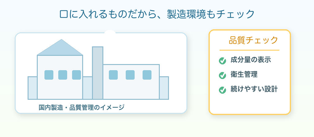 製造環境と品質チェック
