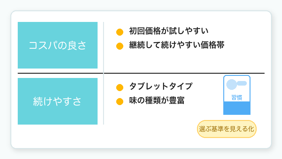 コスパと続けやすさの比較ポイント