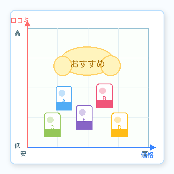 成長サプリ比較マップ